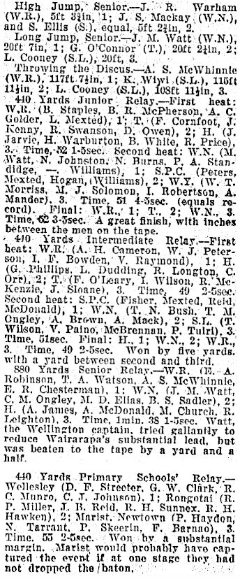 McEvedy Shield 1931 Results - McEvedy Shield